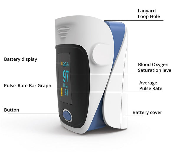 Medical Fingertip Oximetro Handheld Pulse Oximeter Mini De Pulso De Dedo SPO2 Blood Oxygen OLED Oximeter