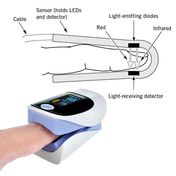 Medical Fingertip Oximetro Handheld Pulse Oximeter Mini De Pulso De Dedo SPO2 Blood Oxygen OLED Oximeter